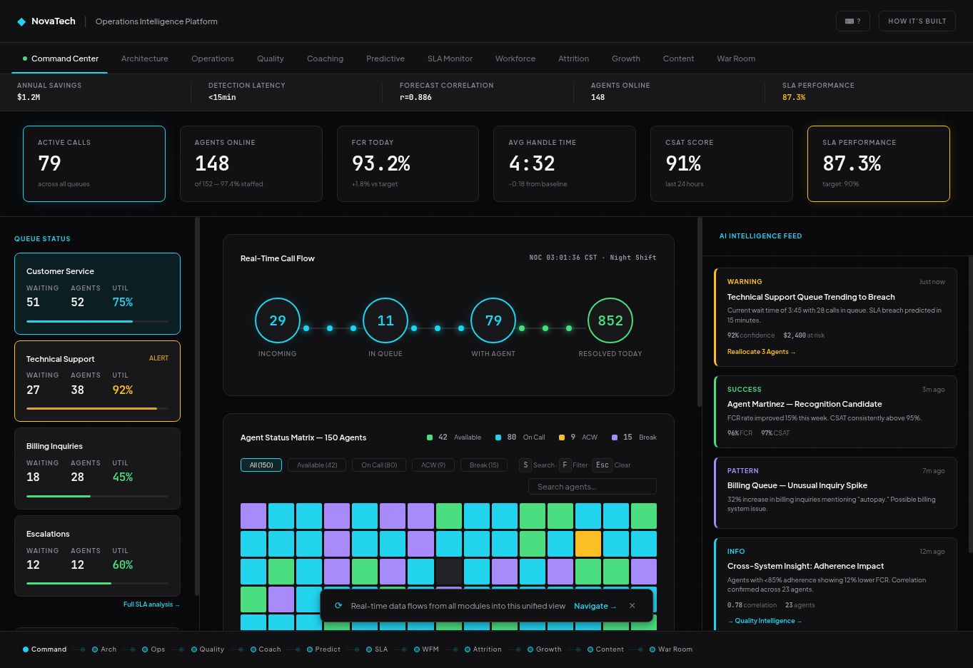 Cortex demo showing queue health, agent status, and operational alerts